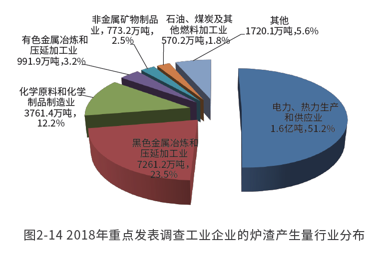又一新風口！煤炭廢渣南方賣爆，變廢為寶成產業新金礦