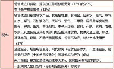 應(yīng)交稅費(fèi)二級科目全覆蓋 會計(jì)實(shí)務(wù)中的煤炭及制品銷售必備指南