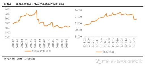 【工業(yè)廢水深度專題】雙輪驅(qū)動(dòng)打開工業(yè)廢水行業(yè)新藍(lán)海